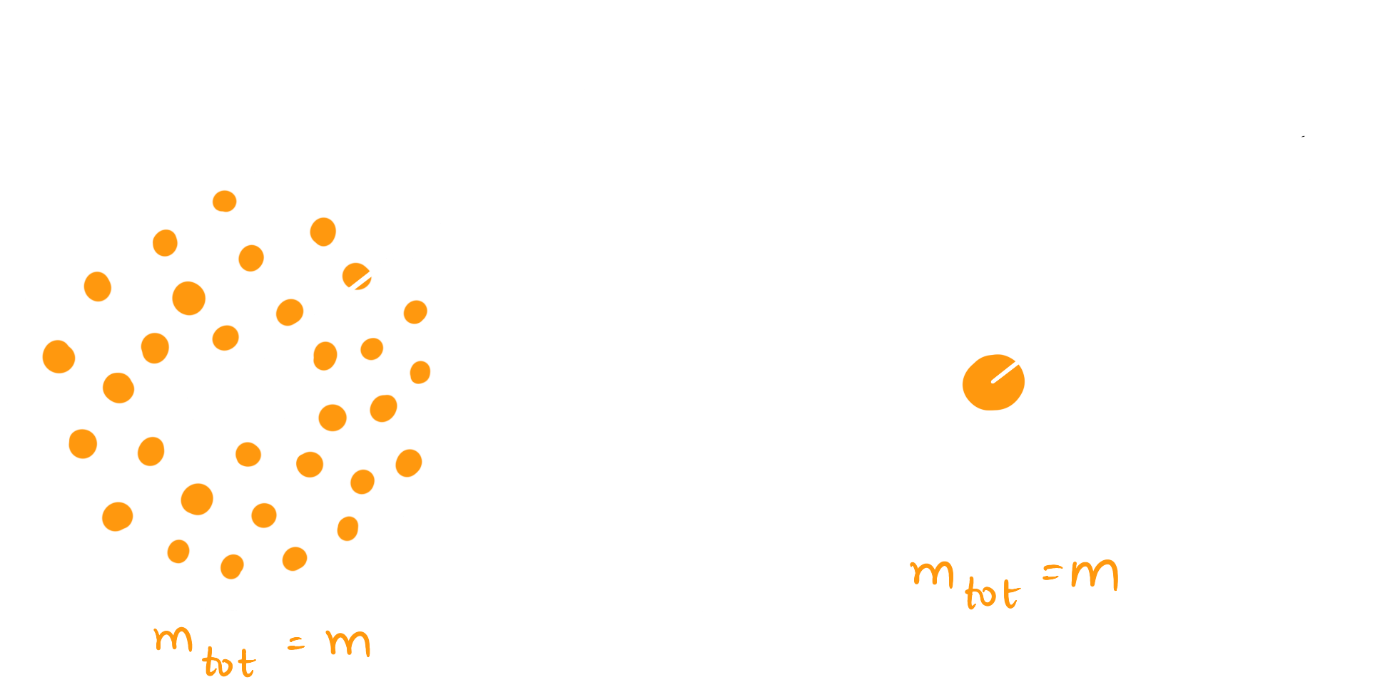 Shell theorem