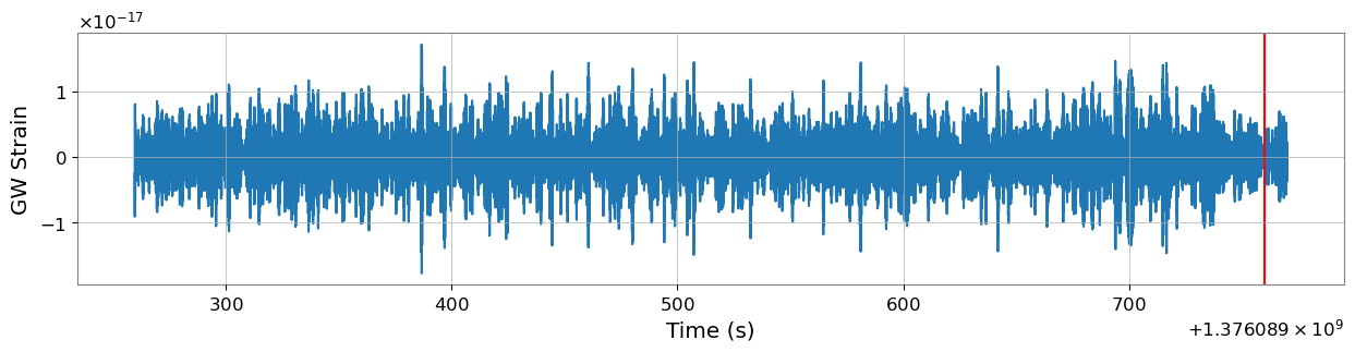 Raw data plot