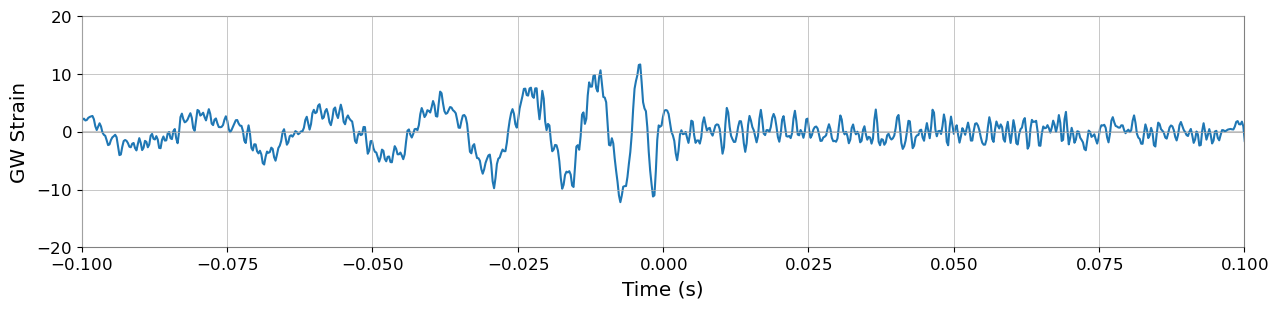Whitened signal plot