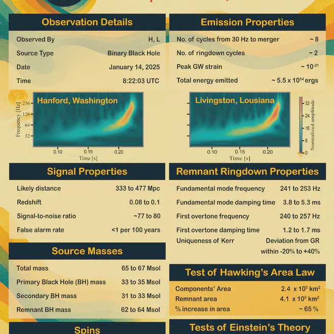 GW250114 Factsheet Featured by LIGO
